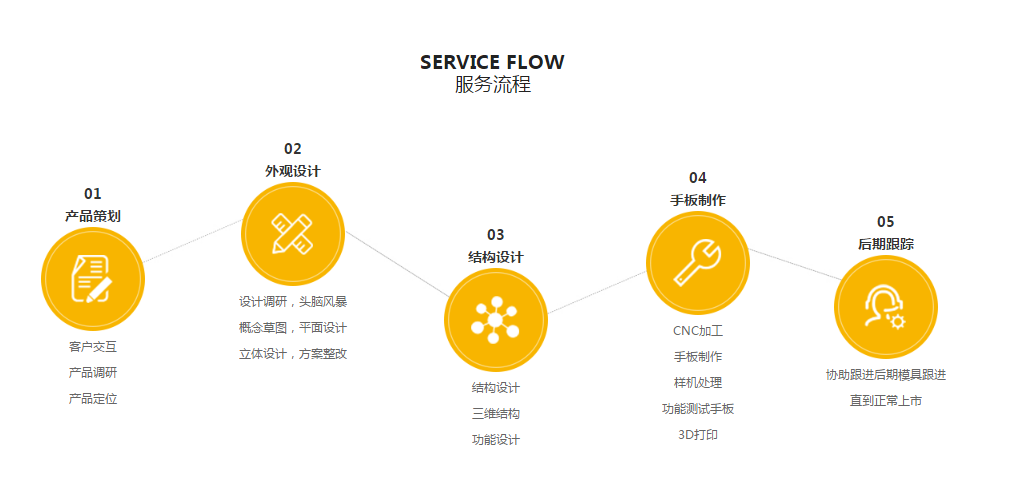 駿意設(shè)計一站式服務(wù)